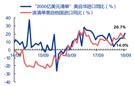 星石投资：如何看待近期汇率暴涨和2019中美贸易摩擦走向？