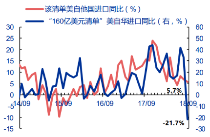 星石投资：如何看待近期汇率暴涨和2019中美贸易摩擦走向？