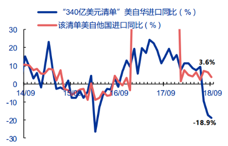 星石投资：如何看待近期汇率暴涨和2019中美贸易摩擦走向？