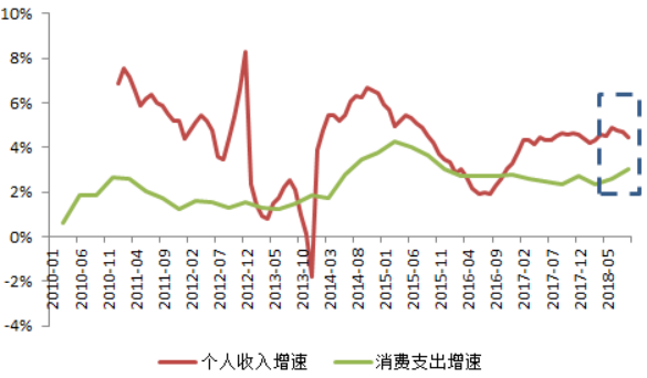 星石投资：如何看待近期汇率暴涨和2019中美贸易摩擦走向？