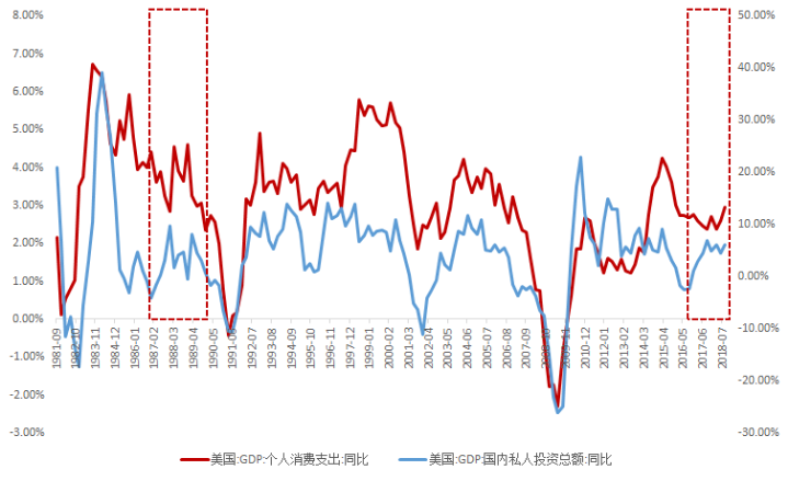 星石投资：如何看待近期汇率暴涨和2019中美贸易摩擦走向？