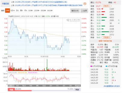 靠近“股神”一点点，各项指标大盘点