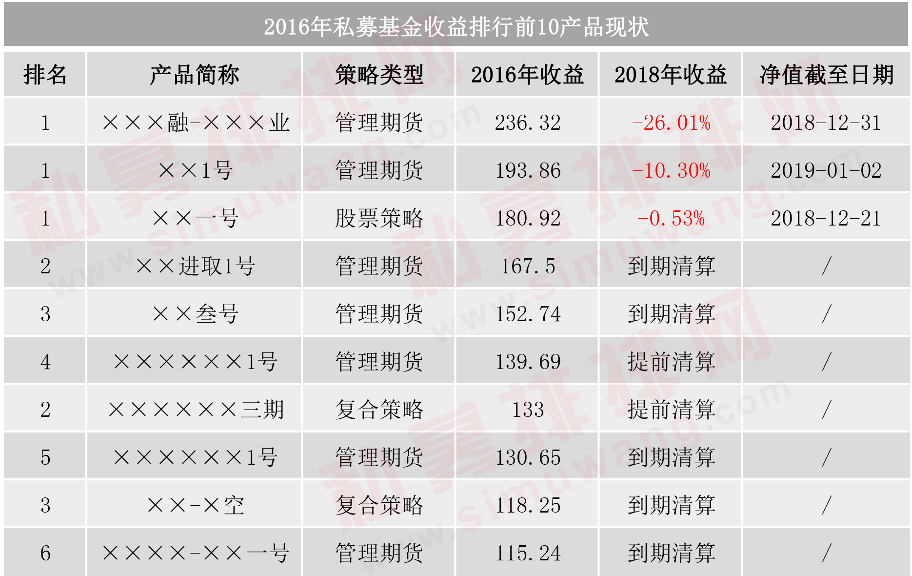 又有私募冠军跌落神坛，打不破的“冠军魔咒”还有救吗？