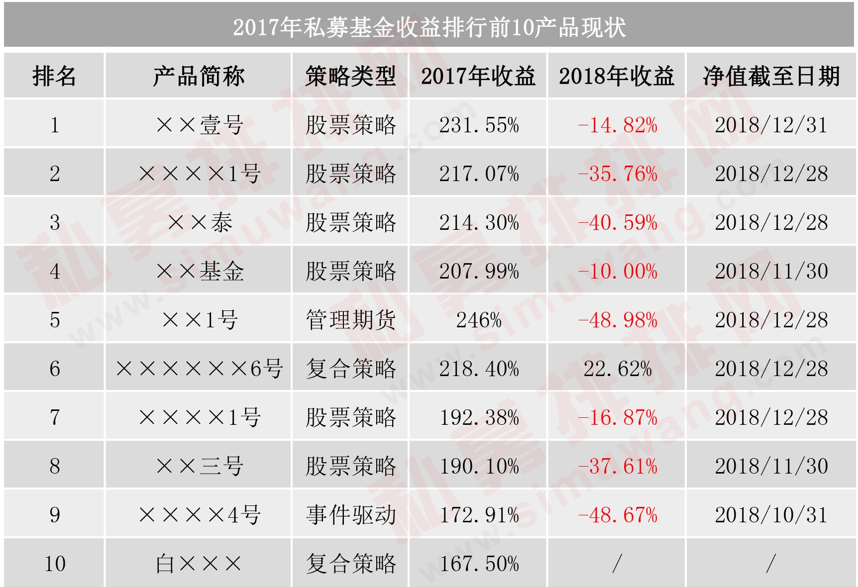 又有私募冠军跌落神坛，打不破的“冠军魔咒”还有救吗？