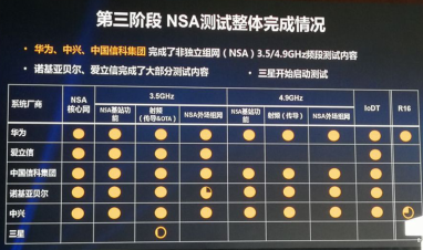 5G商用，云计算加速，现代信息革命燎原