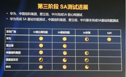 5G商用，云计算加速，现代信息革命燎原