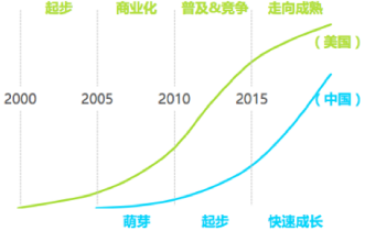 5G商用，云计算加速，现代信息革命燎原