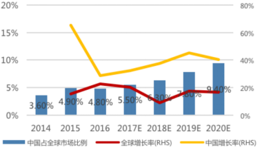 5G商用，云计算加速，现代信息革命燎原