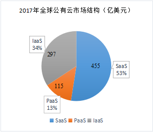 5G商用，云计算加速，现代信息革命燎原