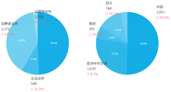 5G商用，云计算加速，现代信息革命燎原