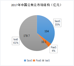 5G商用，云计算加速，现代信息革命燎原