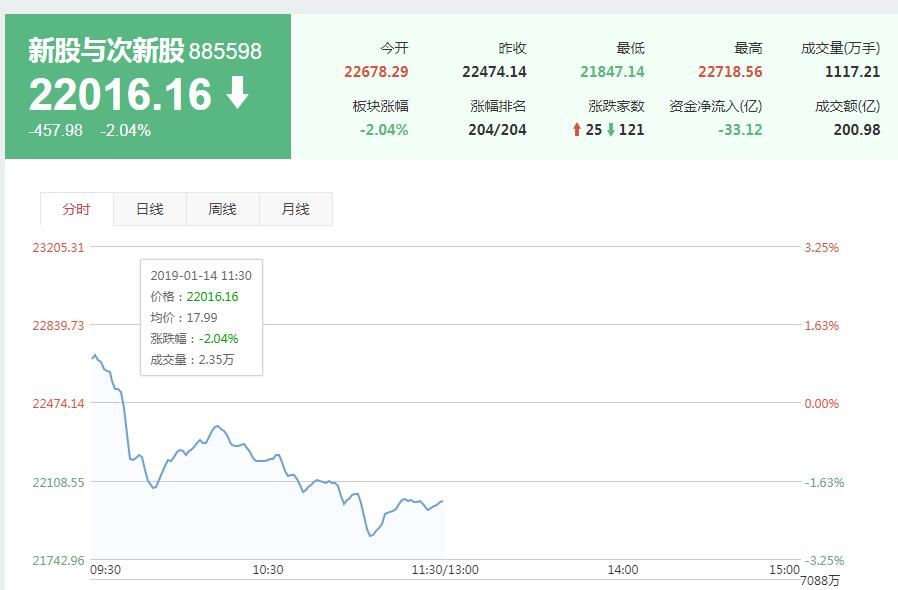 打响巿场定价第一枪！取消首日 44%涨停，这个板块会一飞冲天吗？