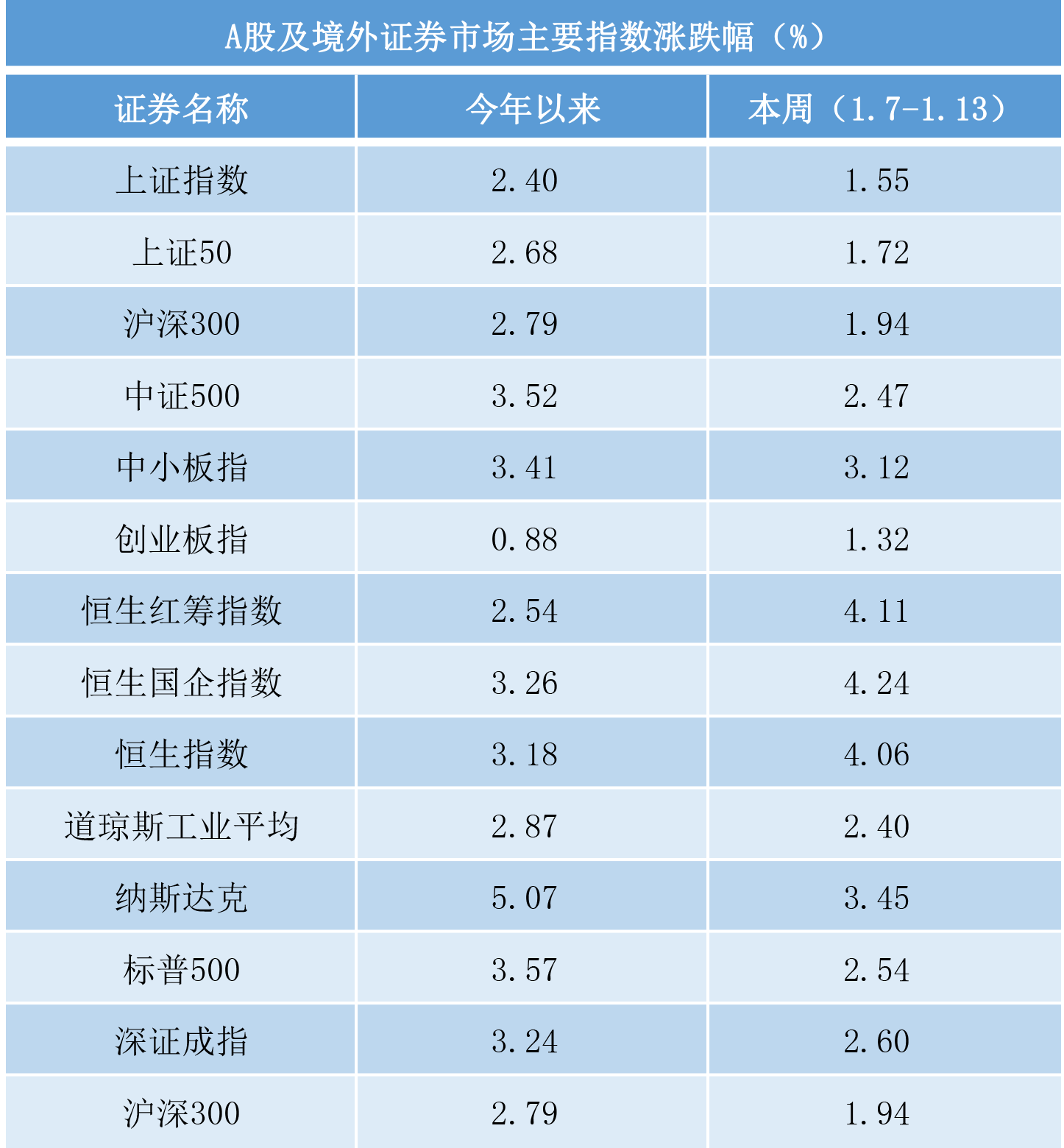 私募一周热评：市场最艰难时刻已经过去，A股春季躁动行情开启