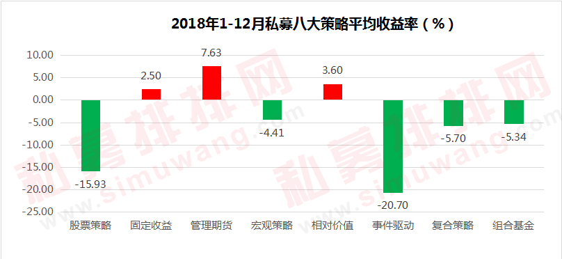 2018年度私募基金八大策略菁英榜正式发布！