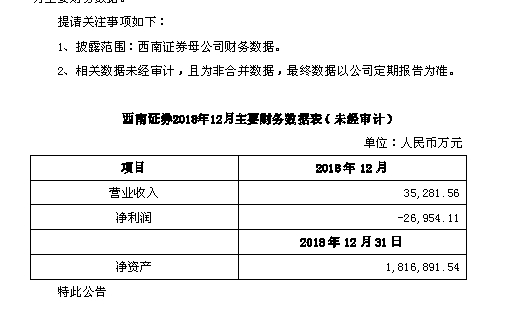 2018年券商业绩抢先看：21家券商仅1家业绩增长