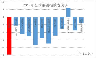 深圳道谊投资——历史的龙门：2018和2019