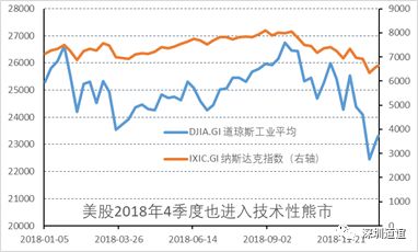 深圳道谊投资——历史的龙门：2018和2019