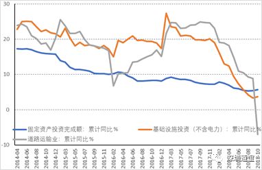 深圳道谊投资——历史的龙门：2018和2019