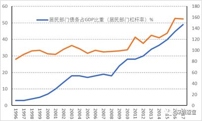 深圳道谊投资——历史的龙门：2018和2019