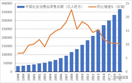 深圳道谊投资——历史的龙门：2018和2019