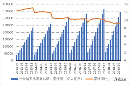 深圳道谊投资——历史的龙门：2018和2019