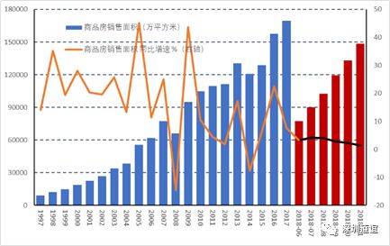 深圳道谊投资——历史的龙门：2018和2019