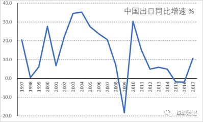 深圳道谊投资——历史的龙门：2018和2019