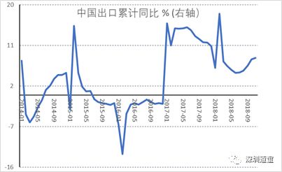 深圳道谊投资——历史的龙门：2018和2019