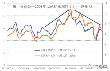 深圳道谊投资——历史的龙门：2018和2019