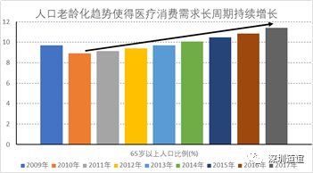 深圳道谊投资——历史的龙门：2018和2019