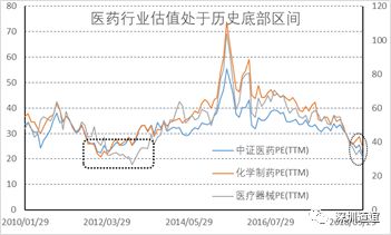 深圳道谊投资——历史的龙门：2018和2019