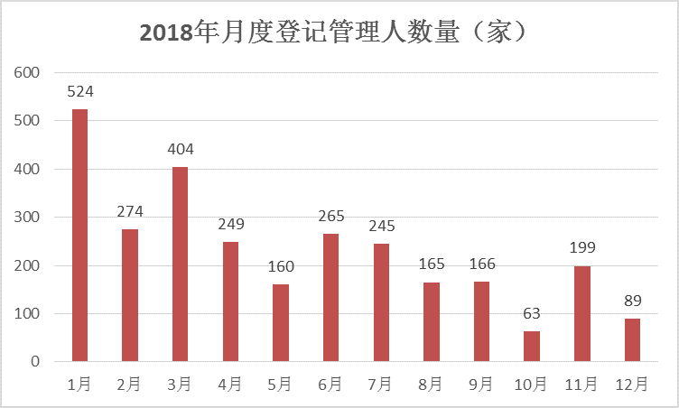 十大年度关键词，读懂私募江湖的2018年！