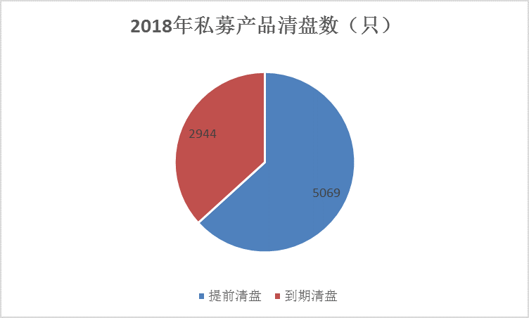 十大年度关键词，读懂私募江湖的2018年！