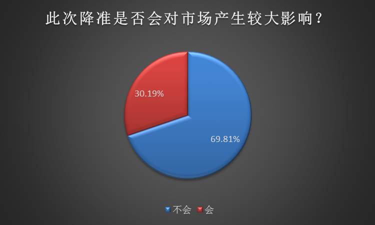 释放1.5万亿！央行降准发政策大红包，私募这样解读投资机会！