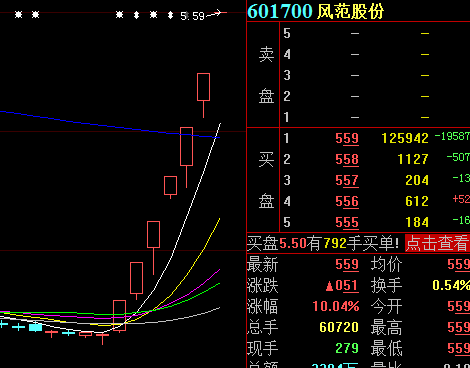 最牛暴涨300%！多重利好引爆开年攻势，A股春季躁动开始了吗？