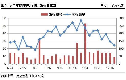 私募一周回顾：央行政策暖风吹 证券类成立市场注入活水