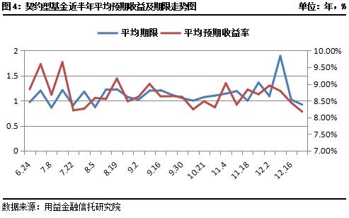 私募一周回顾：央行政策暖风吹 证券类成立市场注入活水