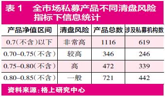 私募专题：寒冬下私募众生相