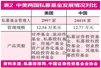 私募专题：寒冬下私募众生相