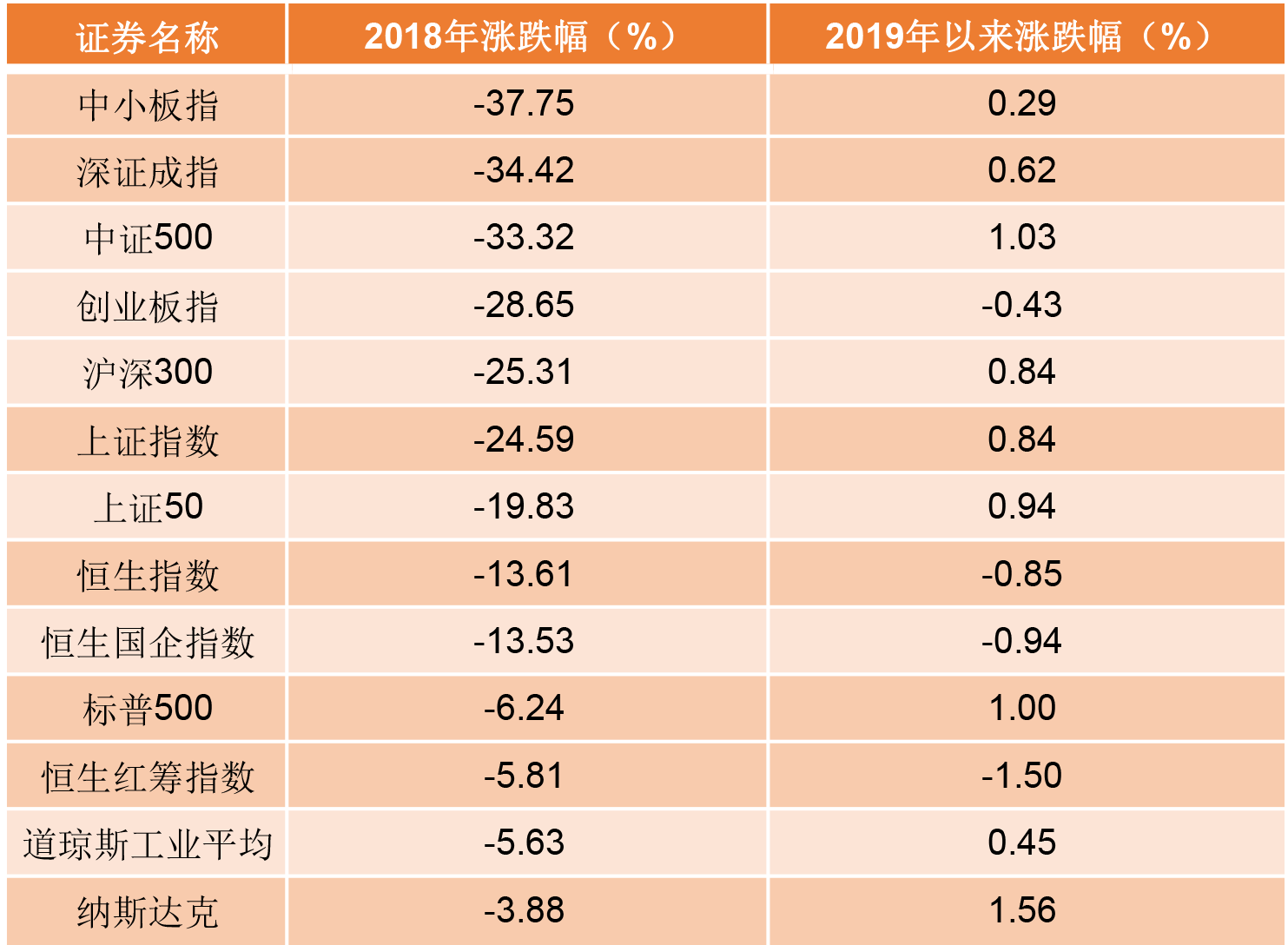 国内十大顶尖私募2019年投资策略出炉，你最pick谁？