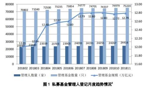 回顾2018：私募行业高歌“九首” 勤修内功