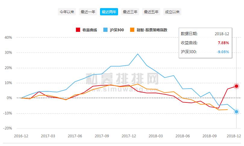 羽翰资产：价值为锚，揭秘暴跌下逆市增长的财富密码