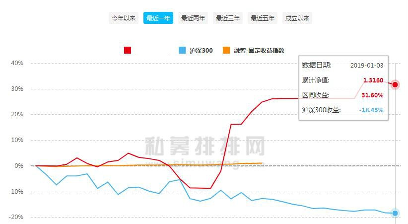 羽翰资产：价值为锚，揭秘暴跌下逆市增长的财富密码