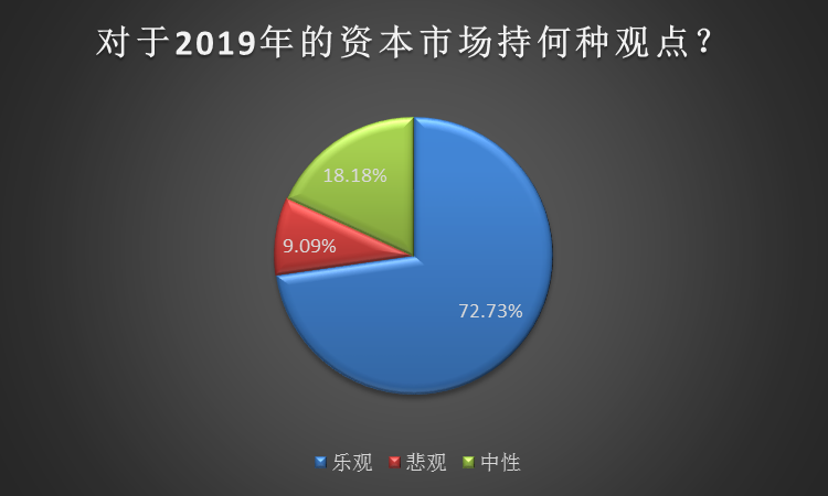 天雷滚滚的艰难2018已过，新年如何做资金配置，才能跑赢大盘？