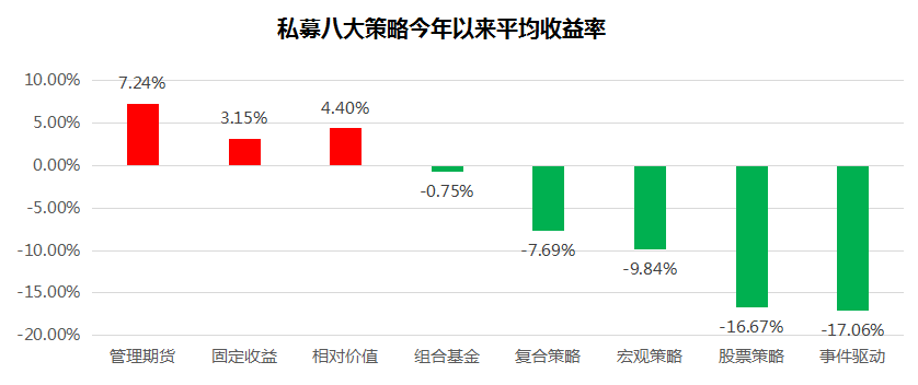 私募先锋榜（广东）：年底收官战打响，冠亚军不分伯仲