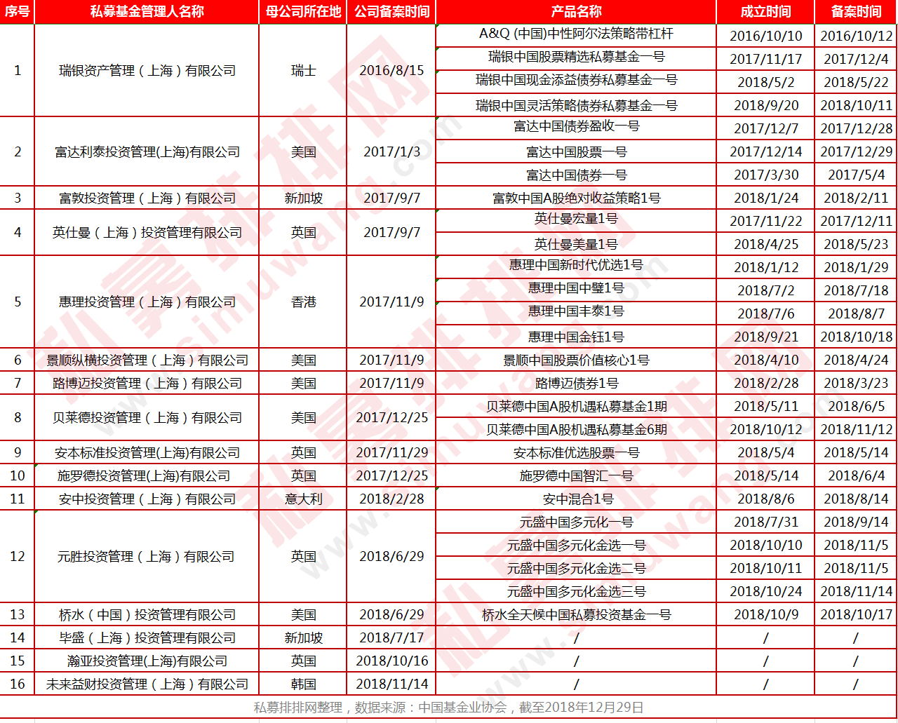 那个骗了上市公司5个亿的私募被批捕了，私募2018还有这些悲和喜