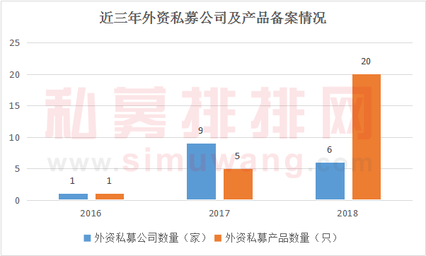 那个骗了上市公司5个亿的私募被批捕了，私募2018还有这些悲和喜