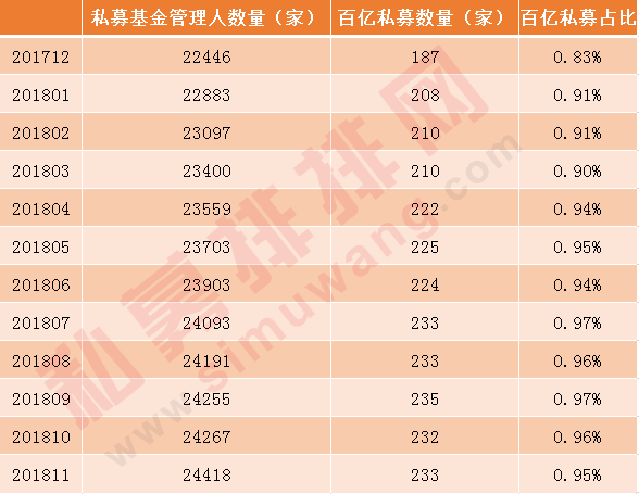 那个骗了上市公司5个亿的私募被批捕了，私募2018还有这些悲和喜