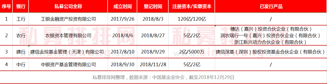 那个骗了上市公司5个亿的私募被批捕了，私募2018还有这些悲和喜