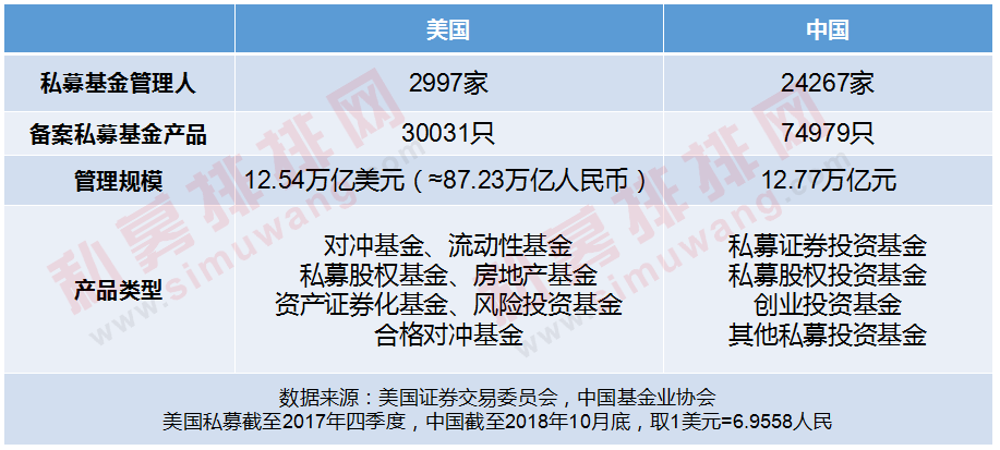 那个骗了上市公司5个亿的私募被批捕了，私募2018还有这些悲和喜